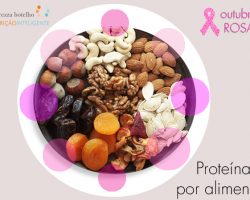 Proteínas por alimento