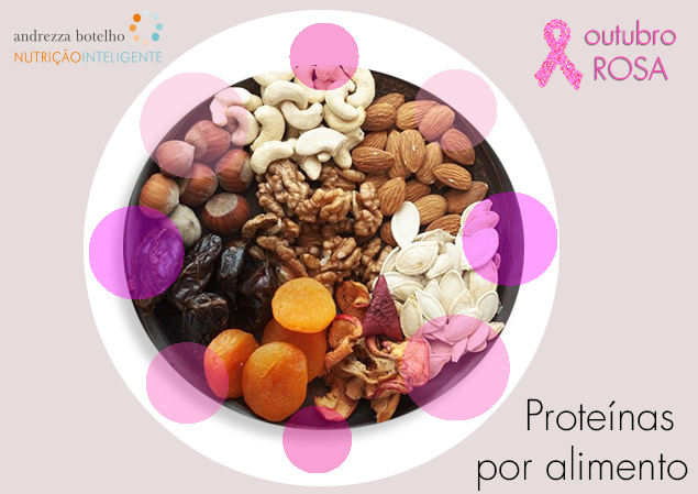 Proteínas por alimento