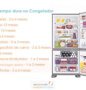 QUANTO TEMPO CADA ALIMENTO DURA NO CONGELADOR