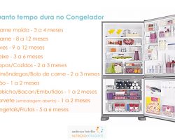 QUANTO TEMPO CADA ALIMENTO DURA NO CONGELADOR