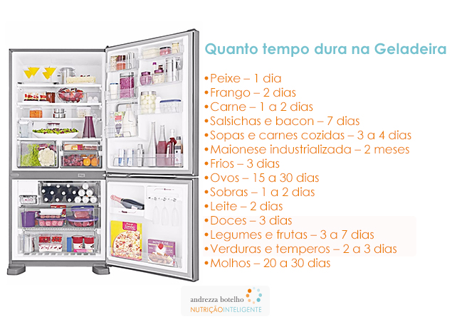 QUANTO TEMPO CADA ALIMENTO DURA NA GELADEIRA