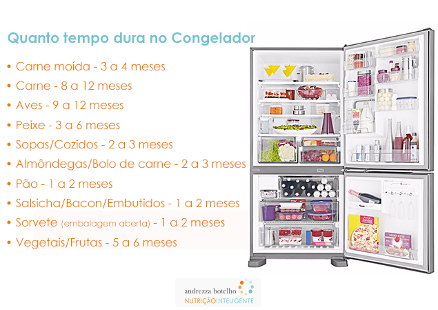 QUANTO TEMPO CADA ALIMENTO DURA NO CONGELADOR